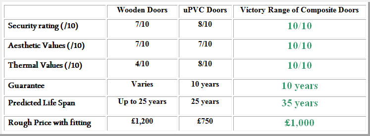 quality composite doors portsmouth